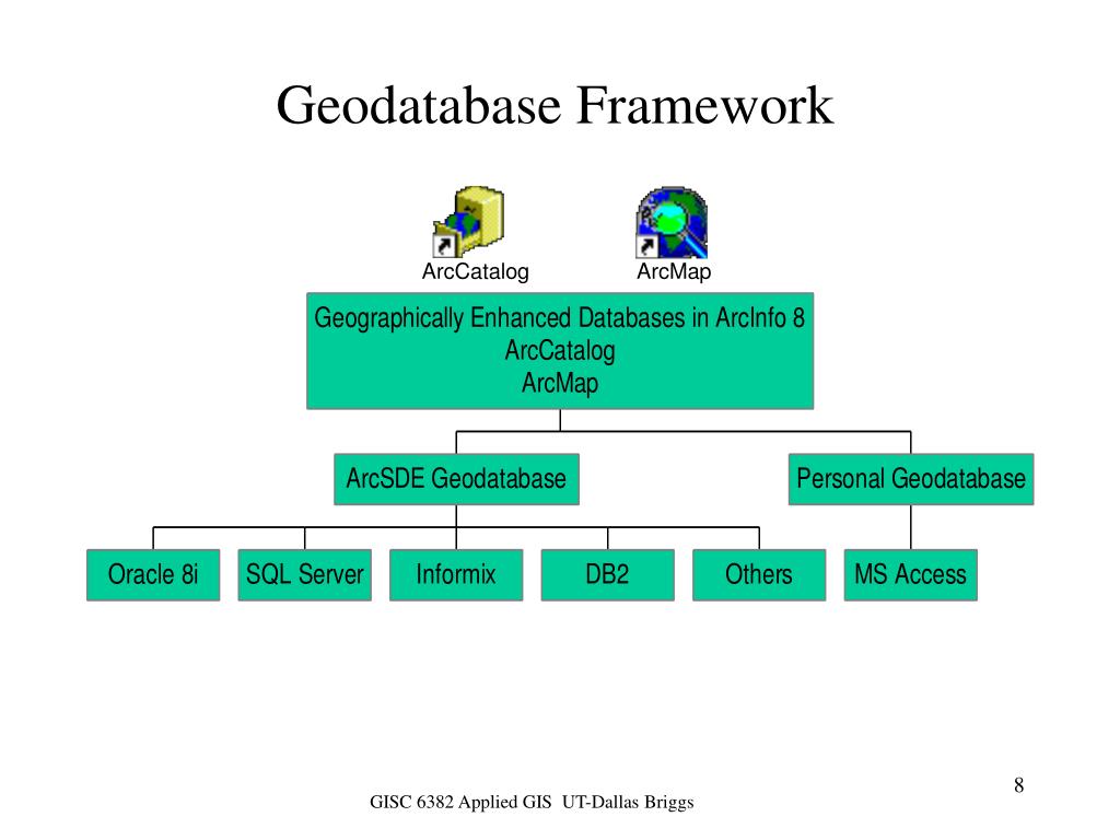 آموزش کامل ژئودیتابیس (Geodatabase) در GIS برای پروژههای صنعتی و کارخانهها